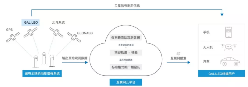 伽利略停擺之時(shí)，千尋位置如何實(shí)現(xiàn)它的“復(fù)活”？