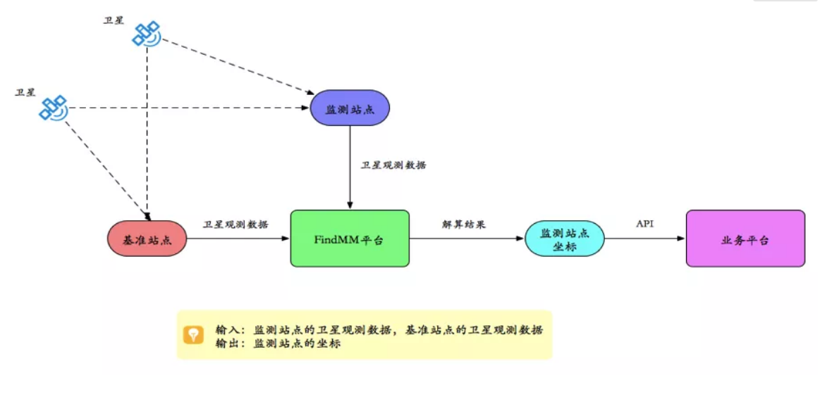 千尋見(jiàn)微FindMM常見(jiàn)問(wèn)題一覽，沒(méi)有比這個(gè)更全面的了！