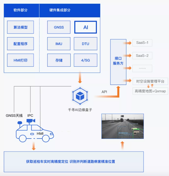 效率提升40倍，北斗+AI定義道路養(yǎng)護(hù)新標(biāo)準(zhǔn)