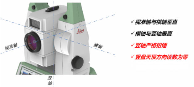全站儀到底能不能“歪著”測？