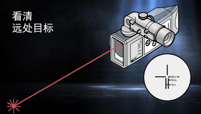 徠卡DISTO知勝之道 目標再遠不用怕！