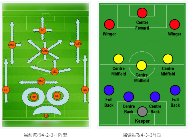當RTK參加世界杯，哪種陣容能“hold住”全場？