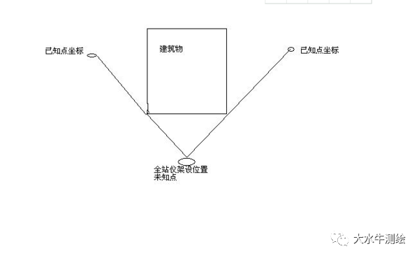 全站儀測回法，快來了解一下！